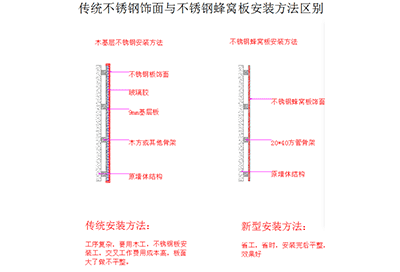 優勢對比1